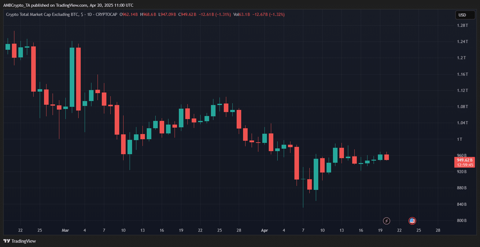 Altcoin bùng nổ: Đầu mùa hay chỉ là ảo ảnh? - Tin Tức Bitcoin - Cập Nhật Tin Tức Coin Mới Nhất 24/7 2025 altcoins