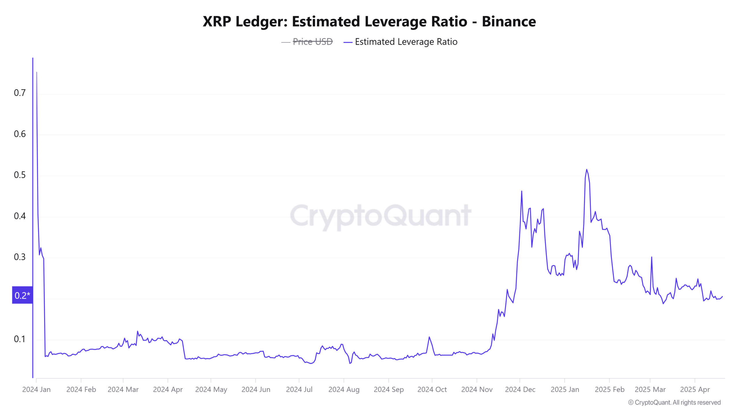 XRP bứt phá 2 USD: Khả năng tăng vọt lên 2,48 USD? - Tin Tức Bitcoin - Cập Nhật Tin Tức Coin Mới Nhất 24/7 2025 XRP bứt phá 2 USD: Khả năng tăng vọt lên 2,48 USD? - Tin Tức Bitcoin - Cập Nhật Tin Tức Coin Mới Nhất 24/7 2025