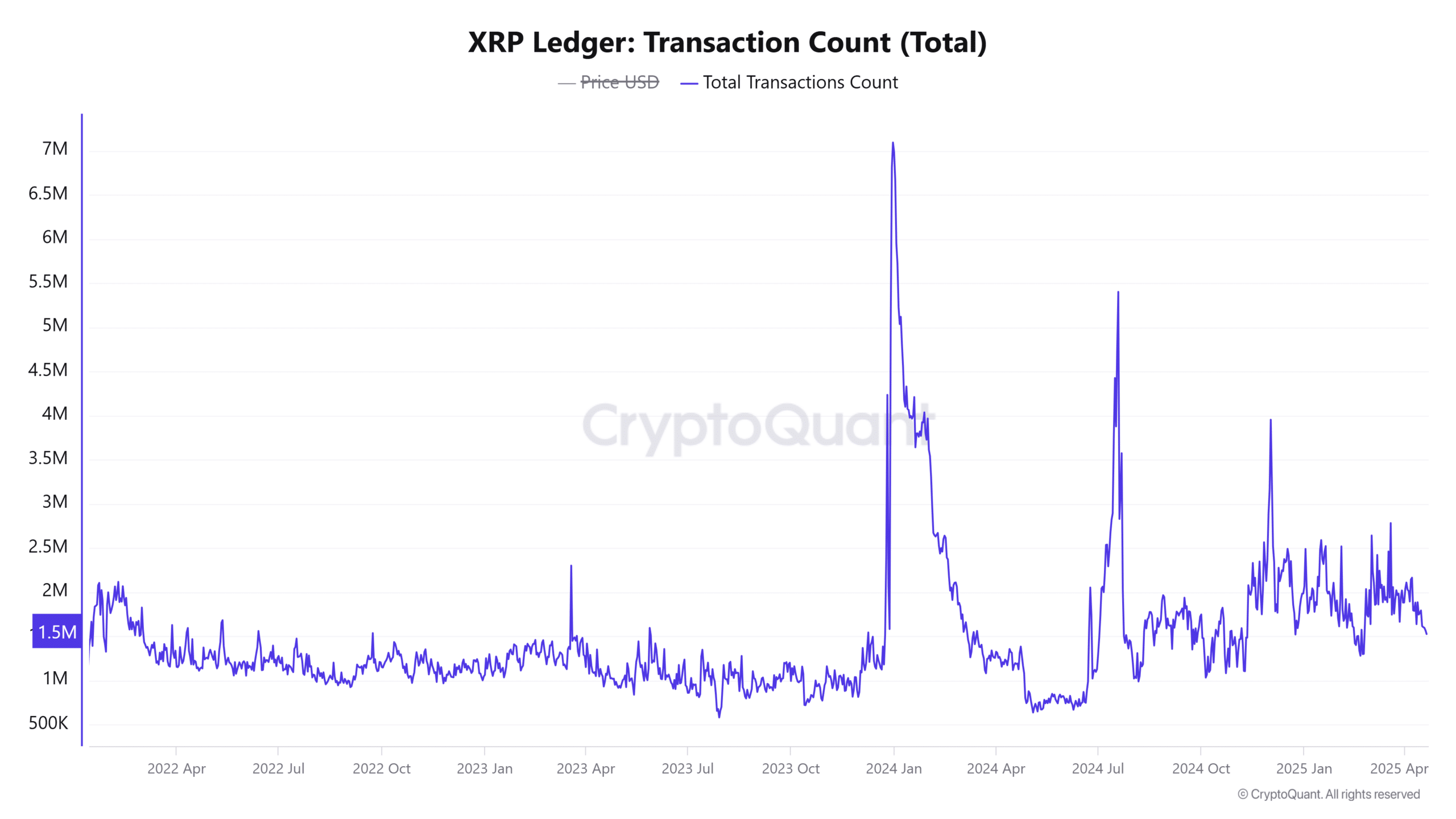 XRP bứt phá 2 USD: Khả năng tăng vọt lên 2,48 USD? - Tin Tức Bitcoin - Cập Nhật Tin Tức Coin Mới Nhất 24/7 2025 XRP bứt phá 2 USD: Khả năng tăng vọt lên 2,48 USD? - Tin Tức Bitcoin - Cập Nhật Tin Tức Coin Mới Nhất 24/7 2025