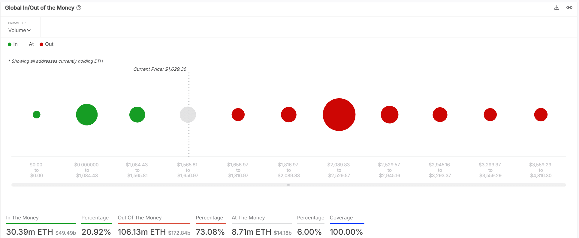 Holder dài hạn Ethereum tái xuất: Tín hiệu cho ETH? - Tin Tức Bitcoin - Cập Nhật Tin Tức Coin Mới Nhất 24/7 2025 Holder dài hạn Ethereum tái xuất: Tín hiệu cho ETH? - Tin Tức Bitcoin - Cập Nhật Tin Tức Coin Mới Nhất 24/7 2025