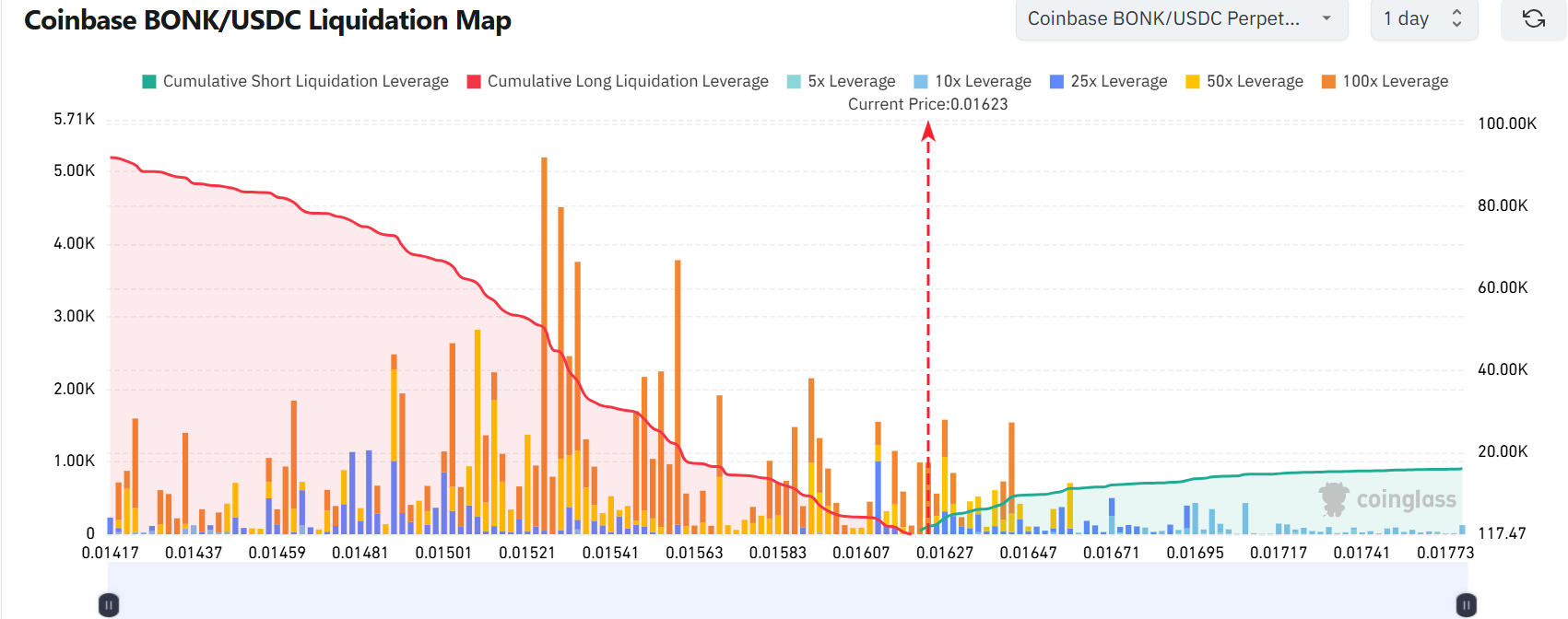 BONK tăng 12%, lý do đà tăng có thể tiếp diễn - Tin Tức Bitcoin - Cập Nhật Tin Tức Coin Mới Nhất 24/7 2025 BONK tăng 12%, lý do đà tăng có thể tiếp diễn - Tin Tức Bitcoin - Cập Nhật Tin Tức Coin Mới Nhất 24/7 2025