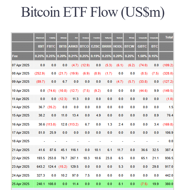 ETF spot đầu tiên của XRP: Brazil mở đường ra sao? - Tin Tức Bitcoin - Cập Nhật Tin Tức Coin Mới Nhất 24/7 2025 BTC ETF flow