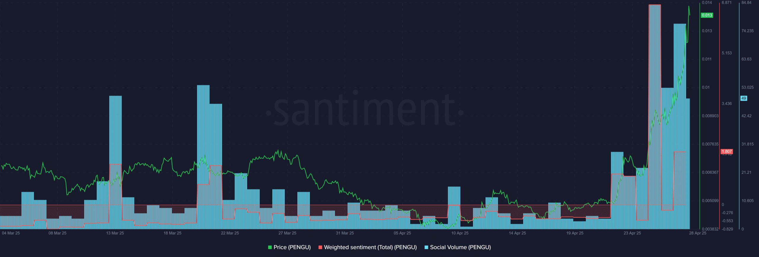 PENGU tăng 230%: Xu hướng nào cho Pudgy Penguins? - Tin Tức Bitcoin - Cập Nhật Tin Tức Coin Mới Nhất 24/7 2025 Pudgy Penguins