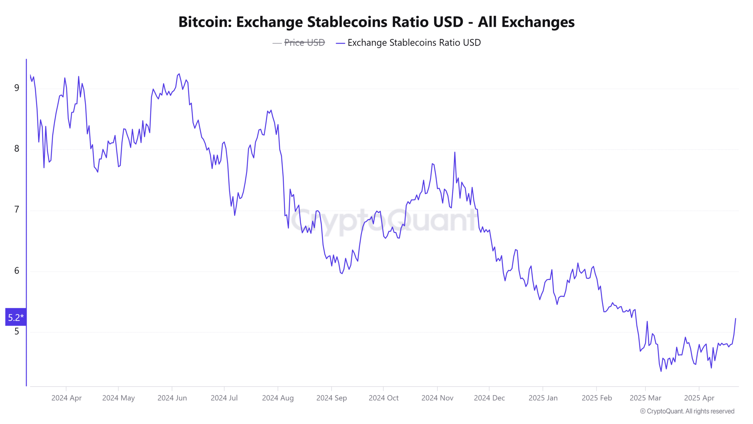 Bitcoin bùng nổ sắp tới? 100K USD chỉ cách một bước - Tin Tức Bitcoin - Cập Nhật Tin Tức Coin Mới Nhất 24/7 2025 Bitcoin bùng nổ sắp tới? 100K USD chỉ cách một bước - Tin Tức Bitcoin - Cập Nhật Tin Tức Coin Mới Nhất 24/7 2025
