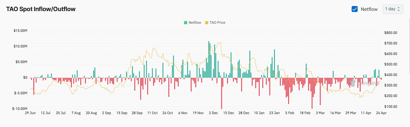 Bittensor TAO dẫn đầu AI, đối mặt 3 thách thức - Tin Tức Bitcoin - Cập Nhật Tin Tức Coin Mới Nhất 24/7 2025 Bittensor TAO dẫn đầu AI, đối mặt 3 thách thức - Tin Tức Bitcoin - Cập Nhật Tin Tức Coin Mới Nhất 24/7 2025
