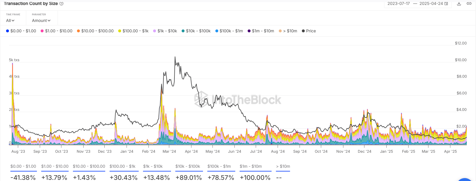 Cá voi Worldcoin động thái lớn trước sự kiện San Francisco - Tin Tức Bitcoin - Cập Nhật Tin Tức Coin Mới Nhất 24/7 2025 Cá voi Worldcoin động thái lớn trước sự kiện San Francisco - Tin Tức Bitcoin - Cập Nhật Tin Tức Coin Mới Nhất 24/7 2025