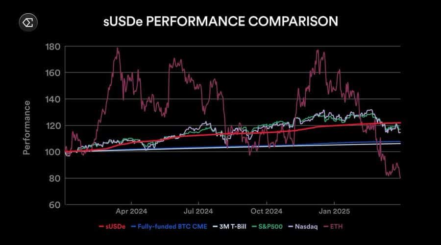 ENA tăng 17% khi giao dịch Futures vượt Dự đoán - Tin Tức Bitcoin - Cập Nhật Tin Tức Coin Mới Nhất 24/7 2025 ENA tăng 17% khi giao dịch Futures vượt Dự đoán - Tin Tức Bitcoin - Cập Nhật Tin Tức Coin Mới Nhất 24/7 2025