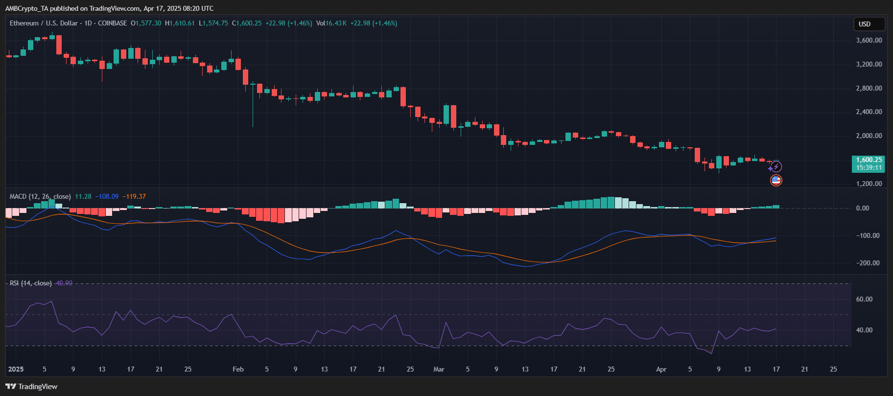 Lượng vào 77K của Ethereum: Thách thức cho ETH? - Tin Tức Bitcoin - Cập Nhật Tin Tức Coin Mới Nhất 24/7 2025 ethereum