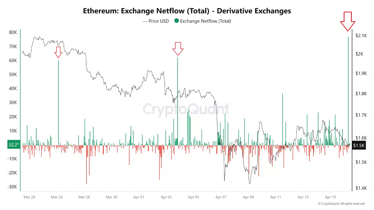 Lượng vào 77K của Ethereum: Thách thức cho ETH? - Tin Tức Bitcoin - Cập Nhật Tin Tức Coin Mới Nhất 24/7 2025 ethereum