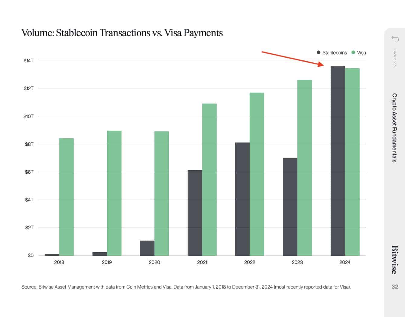 Stablecoin vượt 1 nghìn tỷ USD, vượt qua Visa! - Tin Tức Bitcoin - Cập Nhật Tin Tức Coin Mới Nhất 24/7 2025 Stablecoin