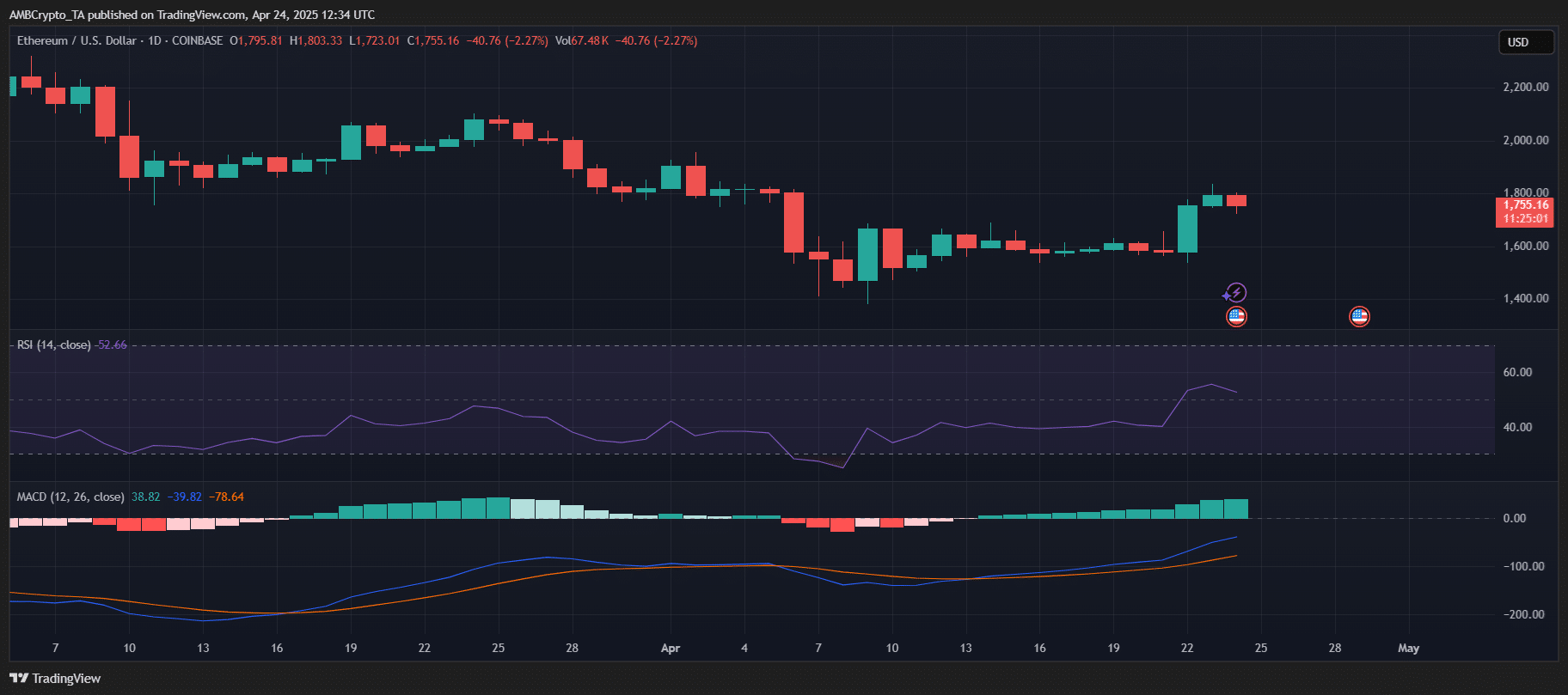 Thiết lập mới Ethereum: Lý do nhà đầu tư săn đón ETH - Tin Tức Bitcoin - Cập Nhật Tin Tức Coin Mới Nhất 24/7 2025 ethereum