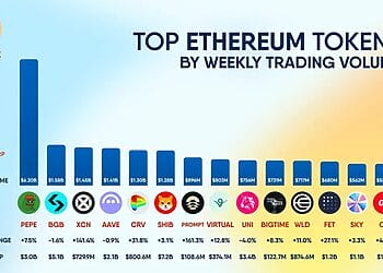 BGB: Ngọn Hải Đăng Thầm Lặng của hệ sinh thái Ethereum