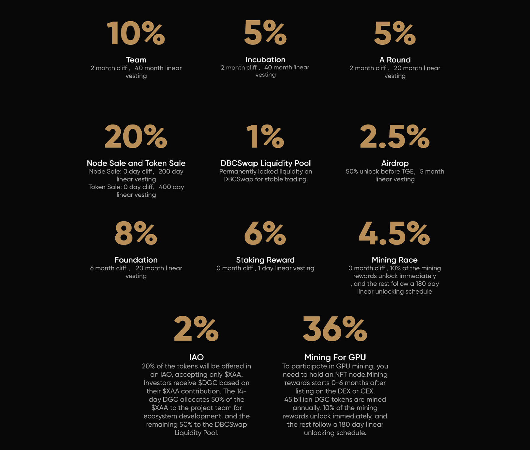 DecentralGPT là gì? Tổng quan về dự án DecentralGPT - Tin Tức Bitcoin - Cập Nhật Tin Tức Coin Mới Nhất 24/7 2025