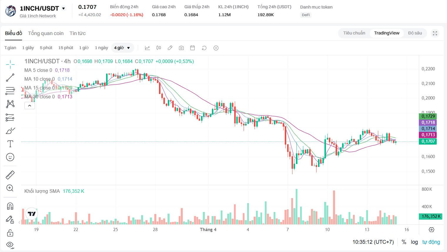 Điểm mặt 3 token sàn giao dịch quý 2/2025 - Tin Tức Bitcoin - Cập Nhật Tin Tức Coin Mới Nhất 24/7 2025