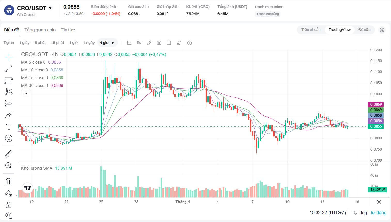 Điểm mặt 3 token sàn giao dịch quý 2/2025 - Tin Tức Bitcoin - Cập Nhật Tin Tức Coin Mới Nhất 24/7 2025