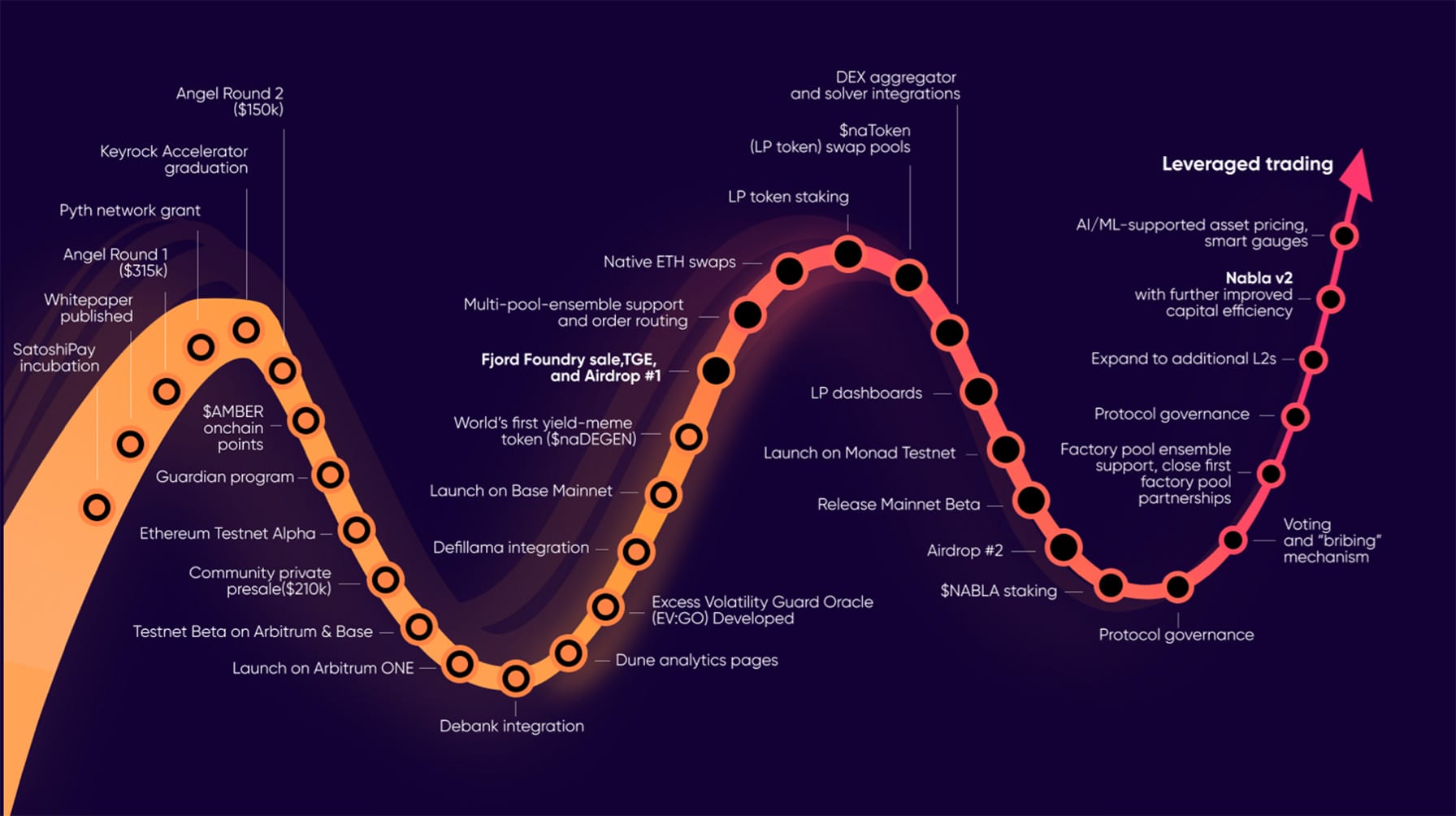 Nabla Finance là gì? Tổng quan về dự án Nabla Finance - Tin Tức Bitcoin - Cập Nhật Tin Tức Coin Mới Nhất 24/7 2025 Nabla Finance là gì? Tổng quan về dự án Nabla Finance - Tin Tức Bitcoin - Cập Nhật Tin Tức Coin Mới Nhất 24/7 2025