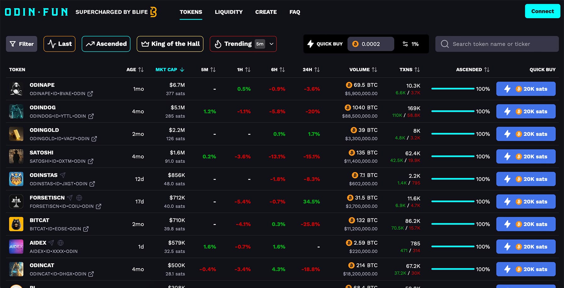 Odin.Fun là gì? Tổng quan về dự án Odin.Fun - Tin Tức Bitcoin - Cập Nhật Tin Tức Coin Mới Nhất 24/7 2025