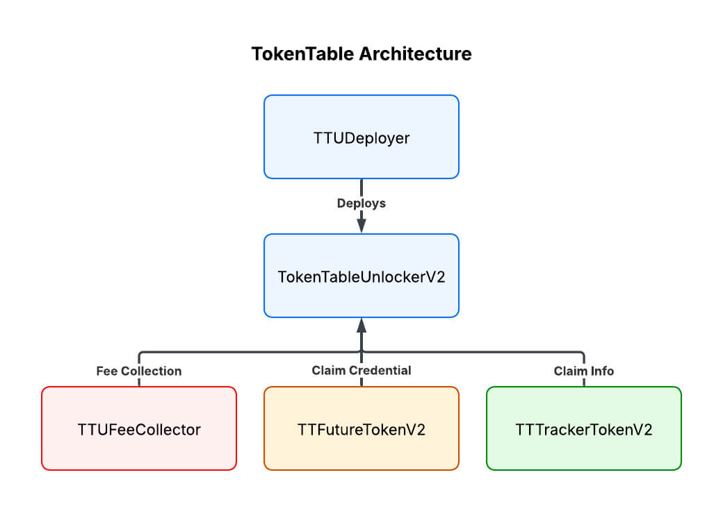 Sign là gì? Tổng quan về dự án Sign - Tin Tức Bitcoin - Cập Nhật Tin Tức Coin Mới Nhất 24/7 2025