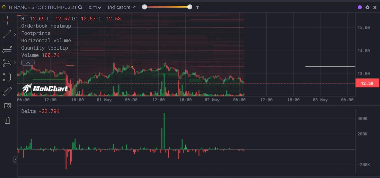 126K Token TRUMP chảy vào Bybit: Giá dưới 10 USD? - Tin Tức Bitcoin - Cập Nhật Tin Tức Coin Mới Nhất 24/7 2025 126K Token TRUMP chảy vào Bybit: Giá dưới 10 USD? - Tin Tức Bitcoin - Cập Nhật Tin Tức Coin Mới Nhất 24/7 2025