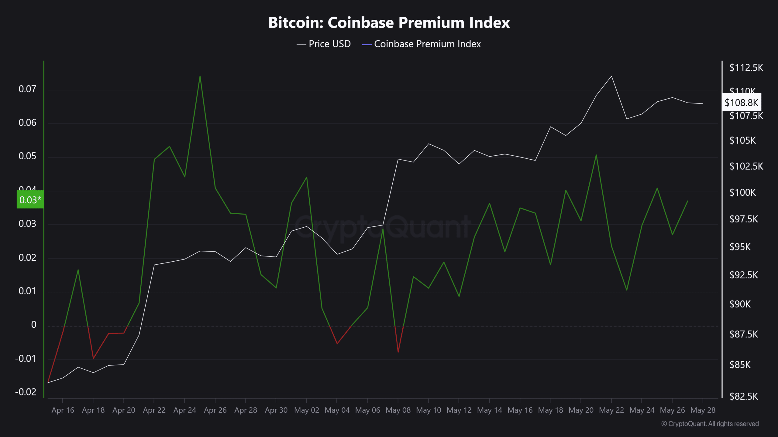 150 triệu USD Bitcoin chuyển đến Coinbase: Cá voi xả hàng? - Tin Tức Bitcoin - Cập Nhật Tin Tức Coin Mới Nhất 24/7 2025 bitcoin