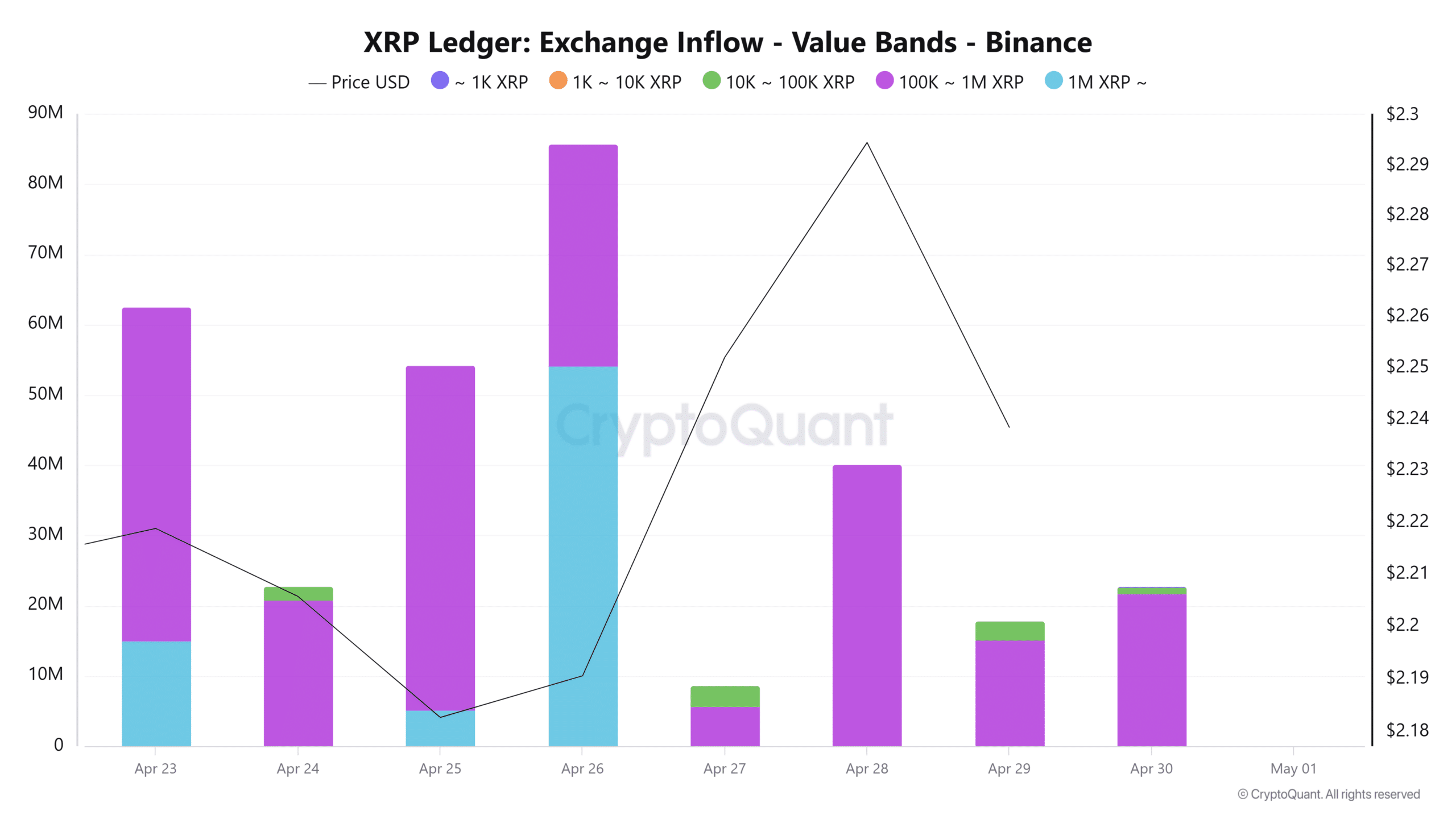 XRP thu hút 1,25 tỷ USD: Có thoát xu hướng giảm? - Tin Tức Bitcoin - Cập Nhật Tin Tức Coin Mới Nhất 24/7 2025 XRP thu hút 1,25 tỷ USD: Có thoát xu hướng giảm? - Tin Tức Bitcoin - Cập Nhật Tin Tức Coin Mới Nhất 24/7 2025