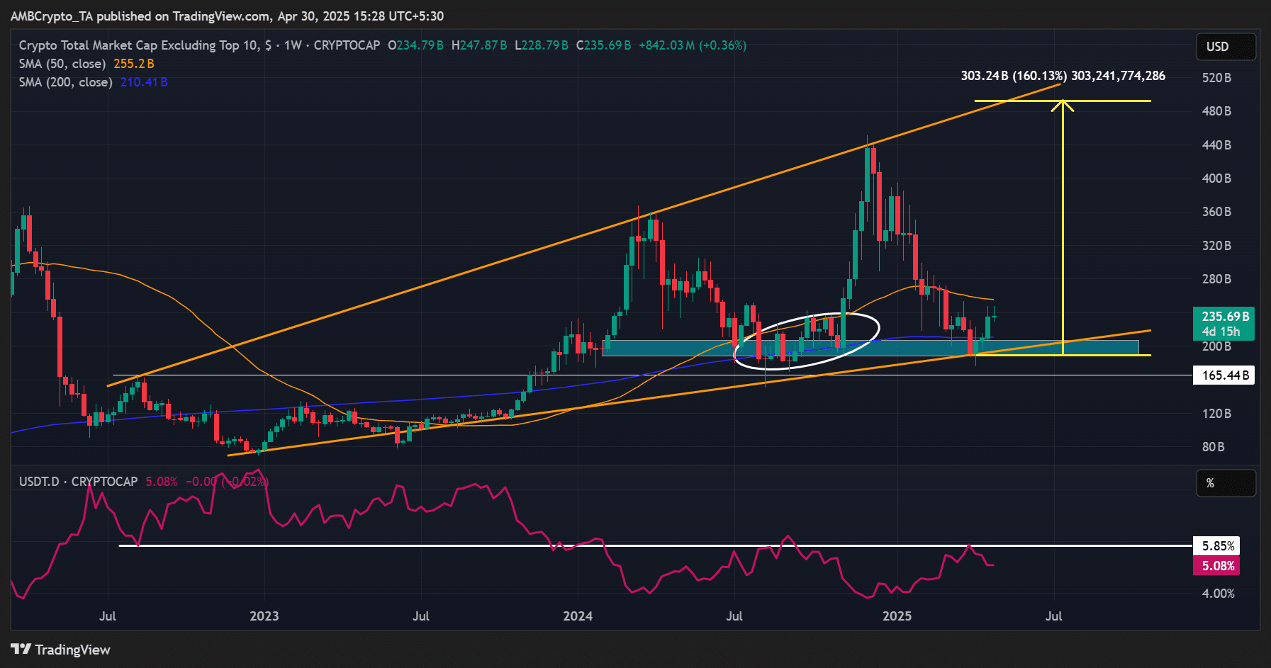 BTC sẽ dẫn đầu 64% 2025 – Altcoin sẽ bị lu mờ? - Tin Tức Bitcoin - Cập Nhật Tin Tức Coin Mới Nhất 24/7 2025 Bitcoin dominance