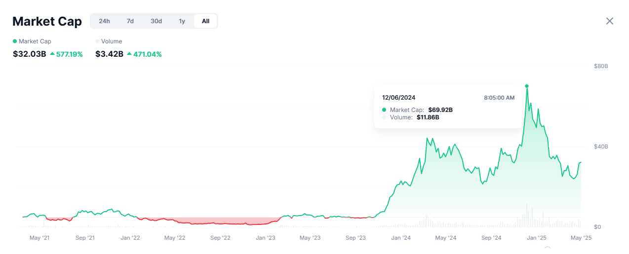 Theo dõi các Token AI đáng chú ý năm 2025 - Tin Tức Bitcoin - Cập Nhật Tin Tức Coin Mới Nhất 24/7 2025 Theo dõi các Token AI đáng chú ý năm 2025 - Tin Tức Bitcoin - Cập Nhật Tin Tức Coin Mới Nhất 24/7 2025