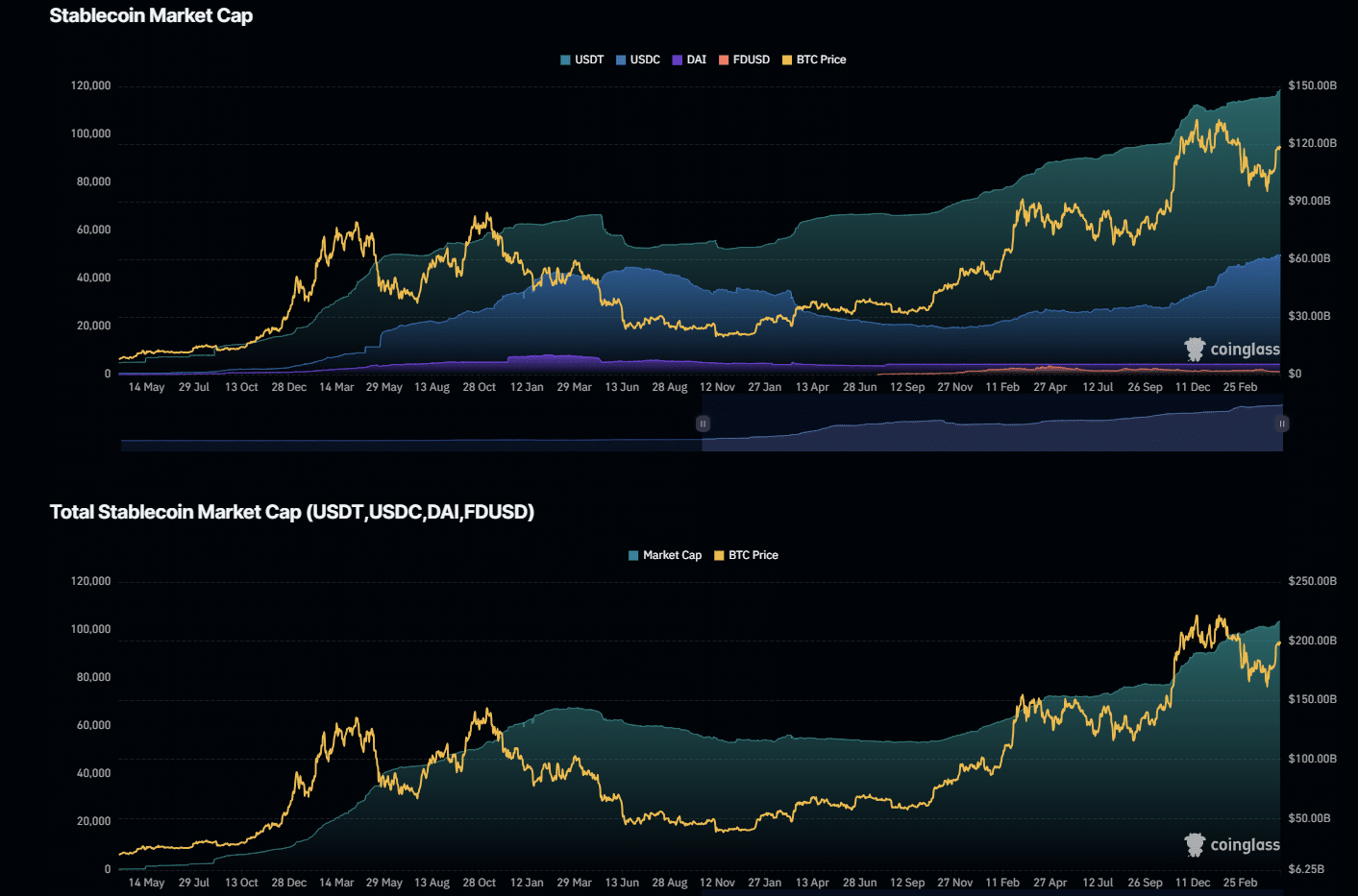 Thị trường Stablecoin có thể đạt 2 nghìn tỷ USD năm 2028 - Tin Tức Bitcoin - Cập Nhật Tin Tức Coin Mới Nhất 24/7 2025 stablecoin