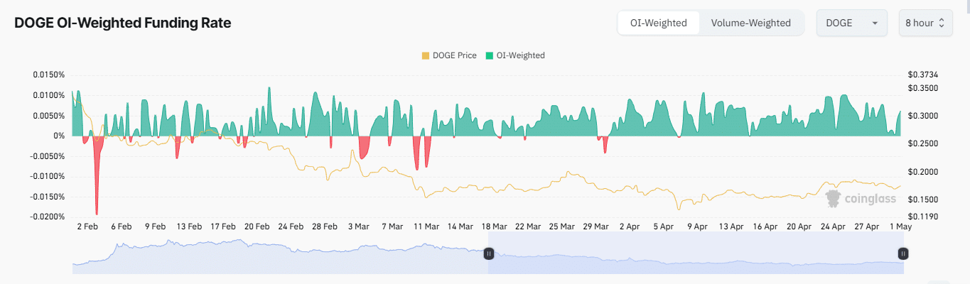 Cá voi Dogecoin thu mua 100 triệu DOGE, giá vẫn lặng sóng - Tin Tức Bitcoin - Cập Nhật Tin Tức Coin Mới Nhất 24/7 2025 Cá voi Dogecoin thu mua 100 triệu DOGE, giá vẫn lặng sóng - Tin Tức Bitcoin - Cập Nhật Tin Tức Coin Mới Nhất 24/7 2025