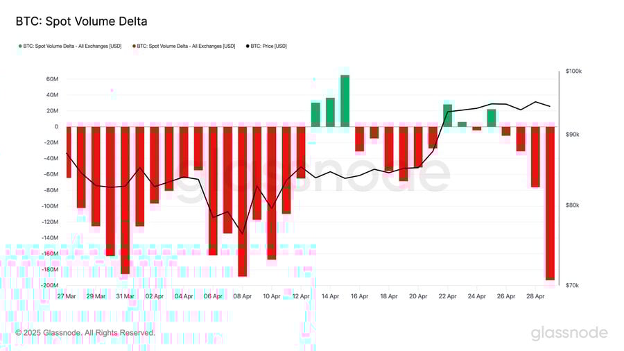 26K Bitcoin tràn sàn trong 24 giờ – Một lo ngại xuất hiện - Tin Tức Bitcoin - Cập Nhật Tin Tức Coin Mới Nhất 24/7 2025 26K Bitcoin tràn sàn trong 24 giờ – Một lo ngại xuất hiện - Tin Tức Bitcoin - Cập Nhật Tin Tức Coin Mới Nhất 24/7 2025