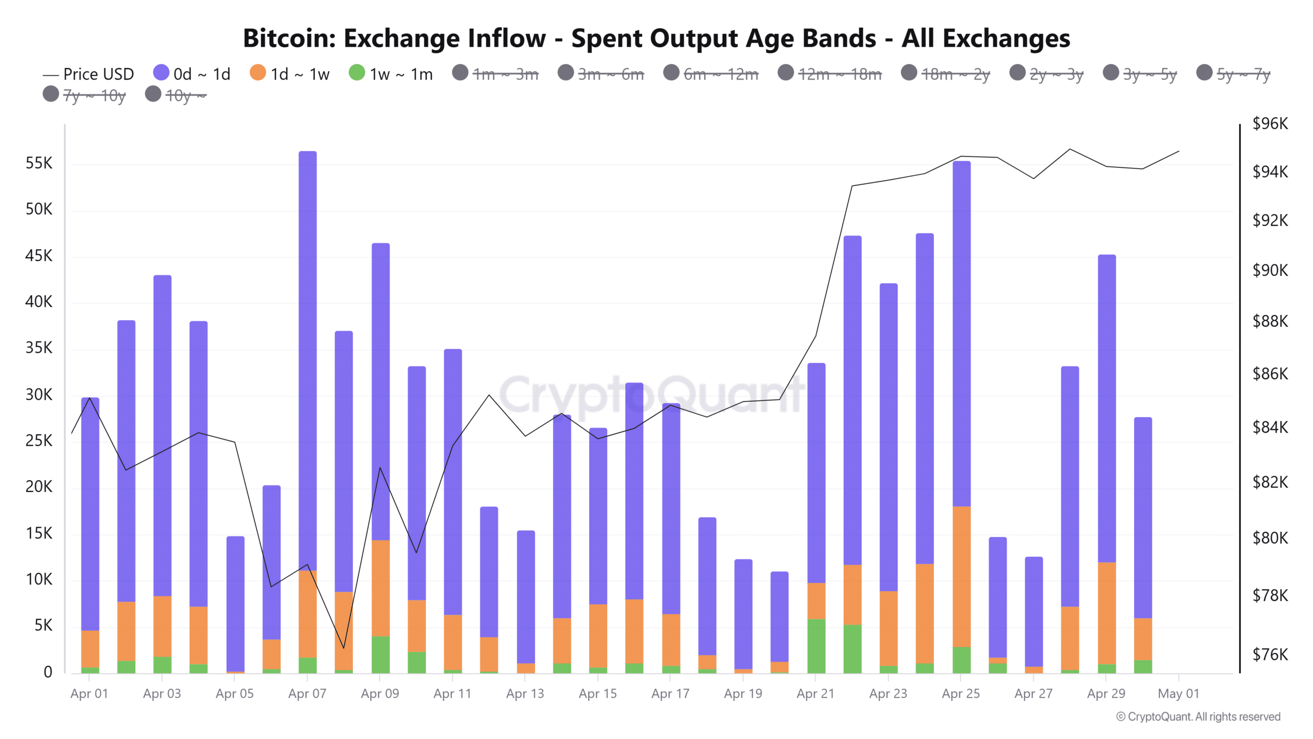 26K Bitcoin tràn sàn trong 24 giờ – Một lo ngại xuất hiện - Tin Tức Bitcoin - Cập Nhật Tin Tức Coin Mới Nhất 24/7 2025 26K Bitcoin tràn sàn trong 24 giờ – Một lo ngại xuất hiện - Tin Tức Bitcoin - Cập Nhật Tin Tức Coin Mới Nhất 24/7 2025
