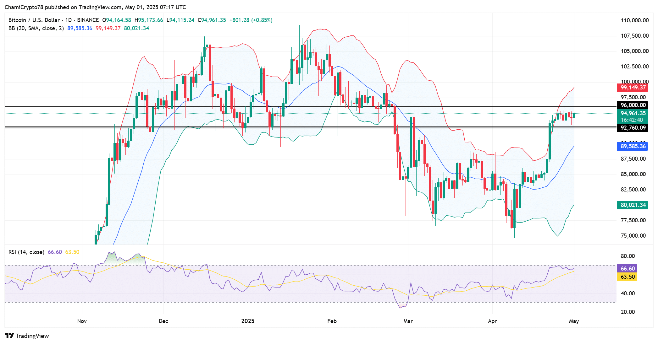 Bitcoin: Cá voi thay đổi chiến lược? Xem ngay số liệu! - Tin Tức Bitcoin - Cập Nhật Tin Tức Coin Mới Nhất 24/7 2025 BTC technical outlook