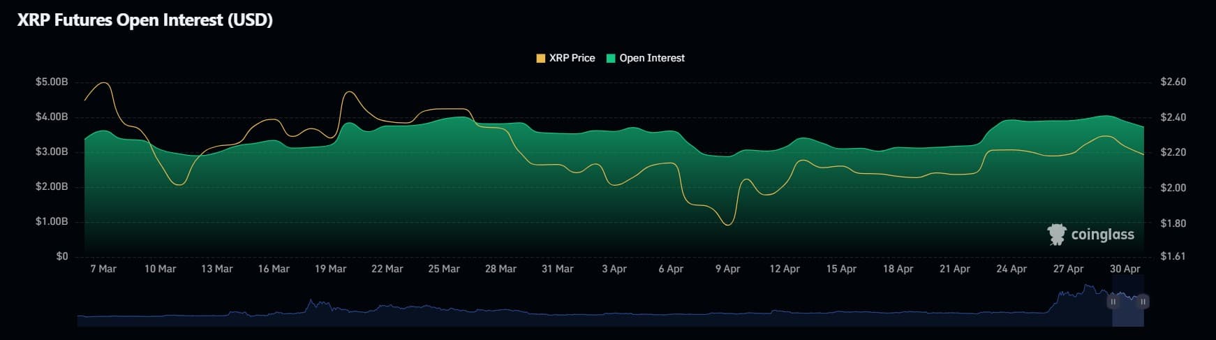 XRP: Khả năng đảo chiều sau khi thanh lý tăng 1K%? - Tin Tức Bitcoin - Cập Nhật Tin Tức Coin Mới Nhất 24/7 2025 XRP