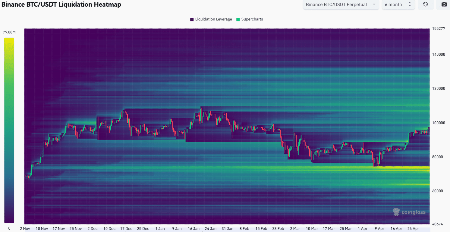 Ba lý do Bitcoin sắp đạt 107K USD! - Tin Tức Bitcoin - Cập Nhật Tin Tức Coin Mới Nhất 24/7 2025 BTC Liquidation Heatmap