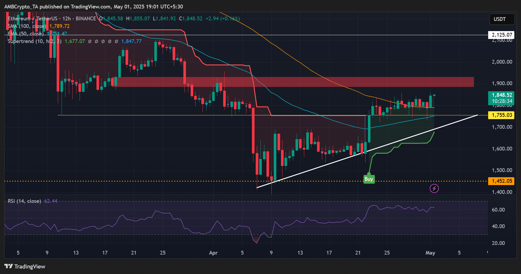 Vitalik công bố mục tiêu 2025, Ethereum 1,9K USD sẽ ra sao? - Tin Tức Bitcoin - Cập Nhật Tin Tức Coin Mới Nhất 24/7 2025 Ethereum ETH