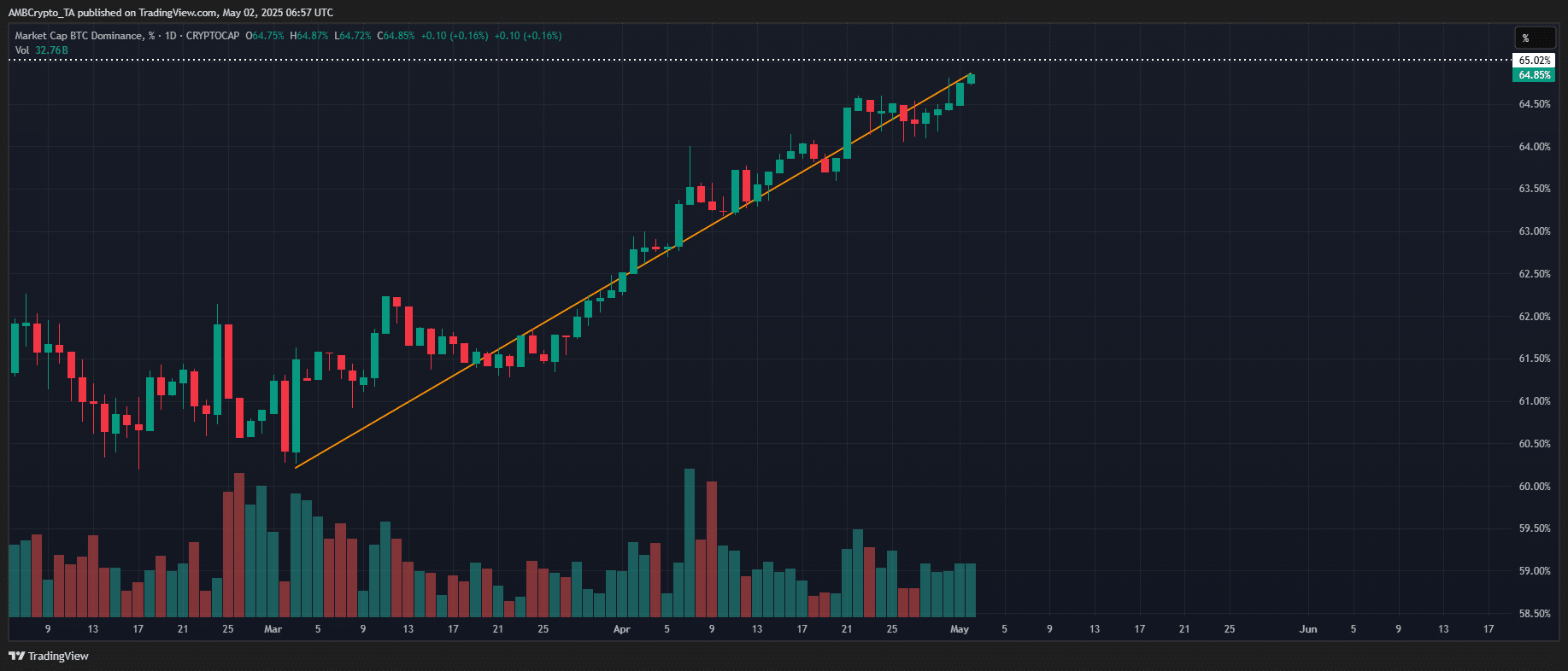 Khả năng ra mắt ETF Spot ADA 75%: Thực hư? - Tin Tức Bitcoin - Cập Nhật Tin Tức Coin Mới Nhất 24/7 2025 BTC.D