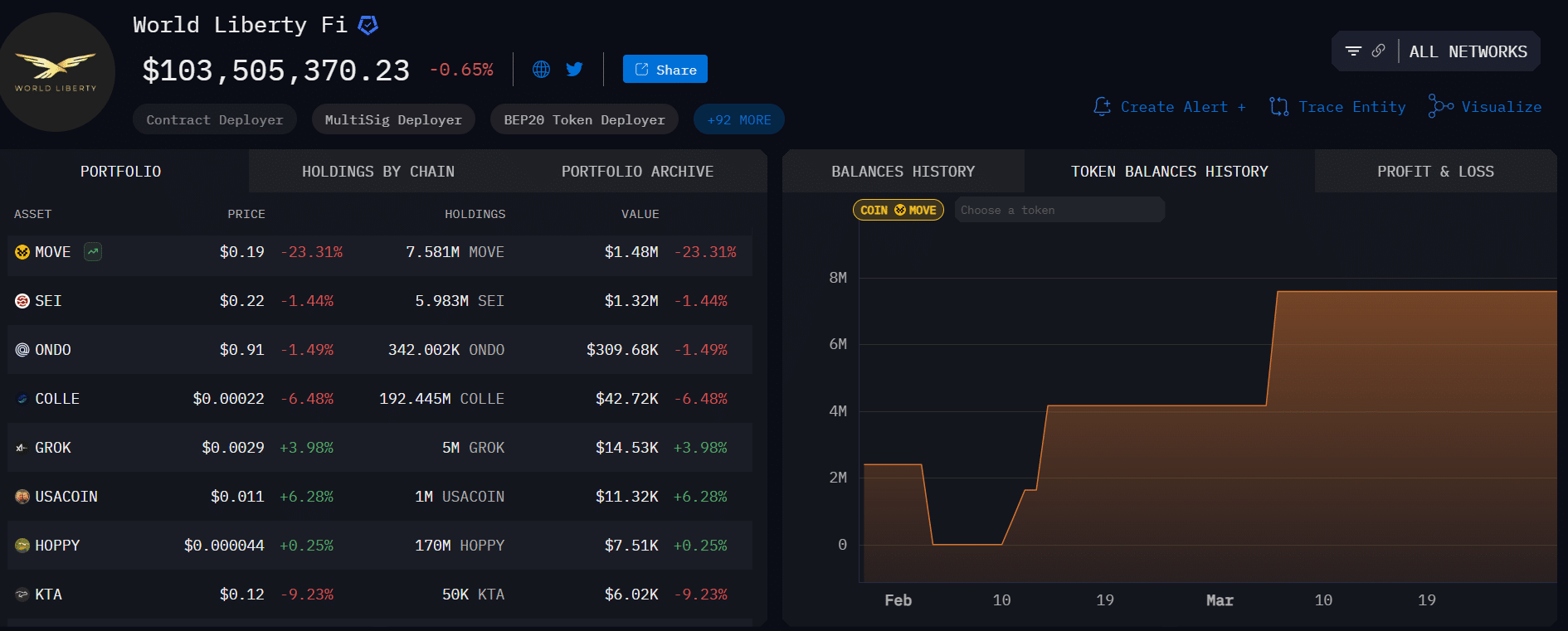 MOVE rớt 27%, Coinbase cân nhắc loại bỏ sau cú sốc từ Movement Labs - Tin Tức Bitcoin - Cập Nhật Tin Tức Coin Mới Nhất 24/7 2025 MOVE