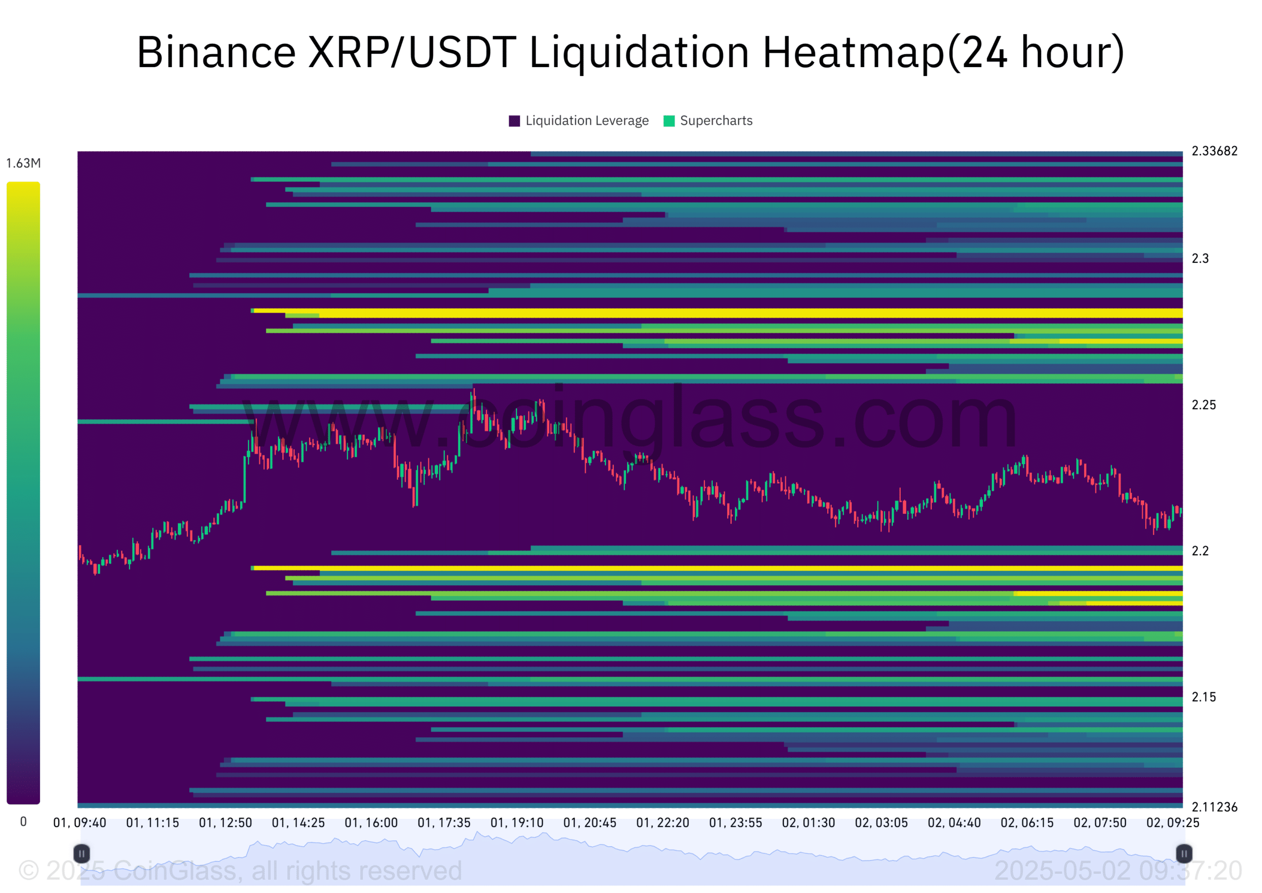 Ripple phân bổ lại 1 tỷ USD: XRP sẽ đạt 3 USD? - Tin Tức Bitcoin - Cập Nhật Tin Tức Coin Mới Nhất 24/7 2025 Ripple phân bổ lại 1 tỷ USD: XRP sẽ đạt 3 USD? - Tin Tức Bitcoin - Cập Nhật Tin Tức Coin Mới Nhất 24/7 2025