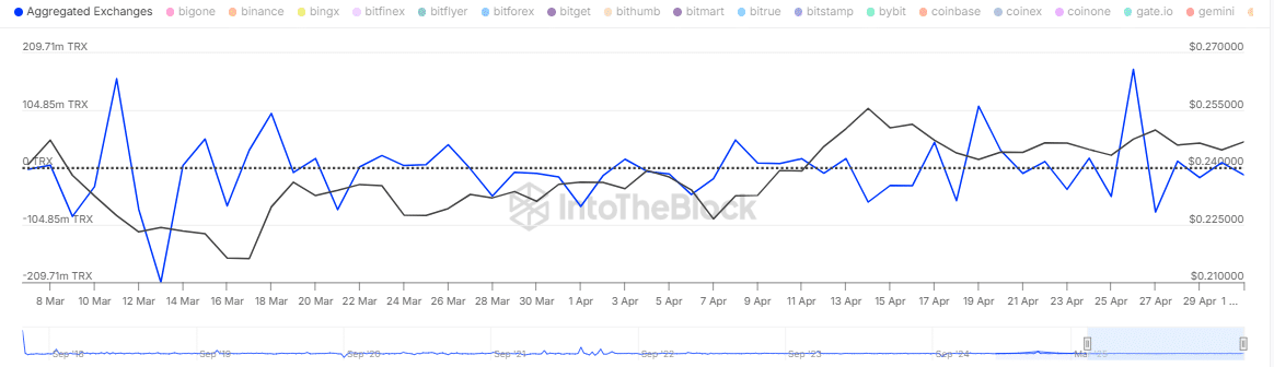 TRON đạt mốc 10 tỷ USD: TRX trader lo lắng gì? - Tin Tức Bitcoin - Cập Nhật Tin Tức Coin Mới Nhất 24/7 2025 TRON đạt mốc 10 tỷ USD: TRX trader lo lắng gì? - Tin Tức Bitcoin - Cập Nhật Tin Tức Coin Mới Nhất 24/7 2025