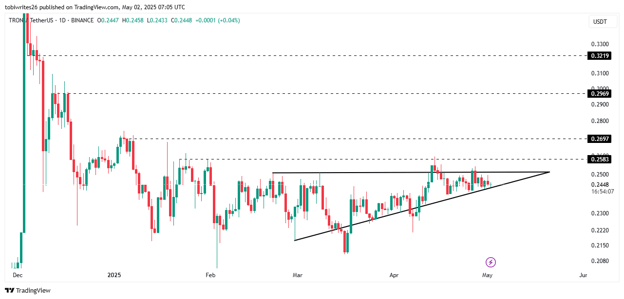 TRON đạt mốc 10 tỷ USD: TRX trader lo lắng gì? - Tin Tức Bitcoin - Cập Nhật Tin Tức Coin Mới Nhất 24/7 2025 TRON đạt mốc 10 tỷ USD: TRX trader lo lắng gì? - Tin Tức Bitcoin - Cập Nhật Tin Tức Coin Mới Nhất 24/7 2025