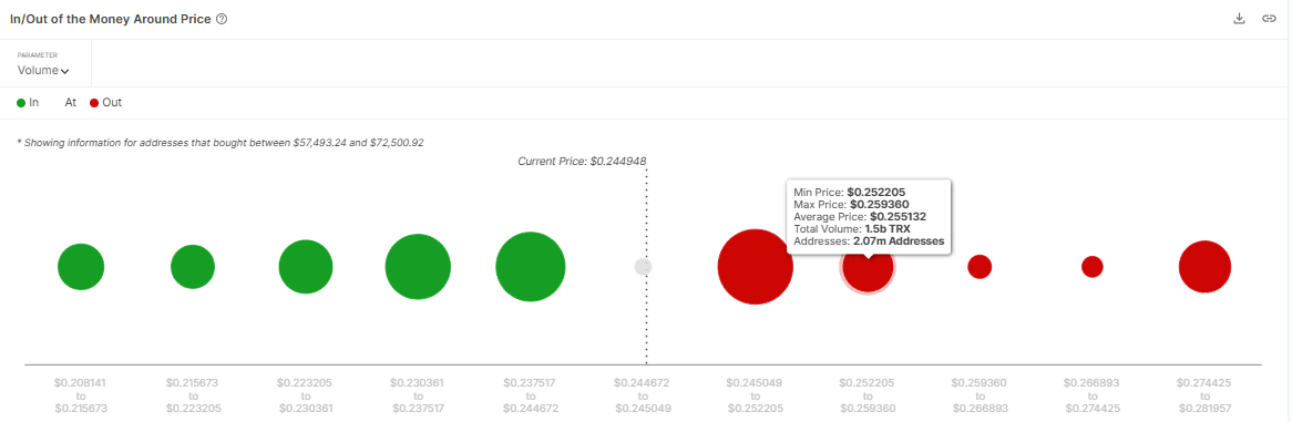 TRON đạt mốc 10 tỷ USD: TRX trader lo lắng gì? - Tin Tức Bitcoin - Cập Nhật Tin Tức Coin Mới Nhất 24/7 2025 TRON đạt mốc 10 tỷ USD: TRX trader lo lắng gì? - Tin Tức Bitcoin - Cập Nhật Tin Tức Coin Mới Nhất 24/7 2025