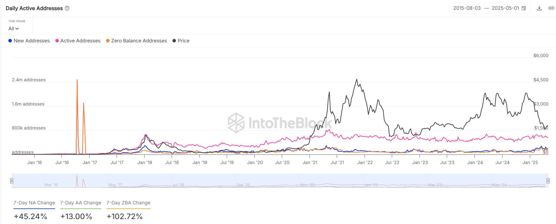 Ethereum: Liệu 2 yếu tố này đẩy giá ETH lên 2K USD? - Tin Tức Bitcoin - Cập Nhật Tin Tức Coin Mới Nhất 24/7 2025 Ethereum: Liệu 2 yếu tố này đẩy giá ETH lên 2K USD? - Tin Tức Bitcoin - Cập Nhật Tin Tức Coin Mới Nhất 24/7 2025