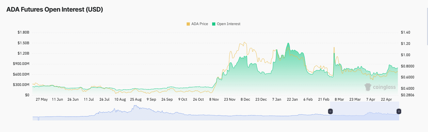 Cá voi Cardano gom 410 triệu ADA – Đột phá tháng 5 sắp tới? - Tin Tức Bitcoin - Cập Nhật Tin Tức Coin Mới Nhất 24/7 2025 Cá voi Cardano gom 410 triệu ADA – Đột phá tháng 5 sắp tới? - Tin Tức Bitcoin - Cập Nhật Tin Tức Coin Mới Nhất 24/7 2025