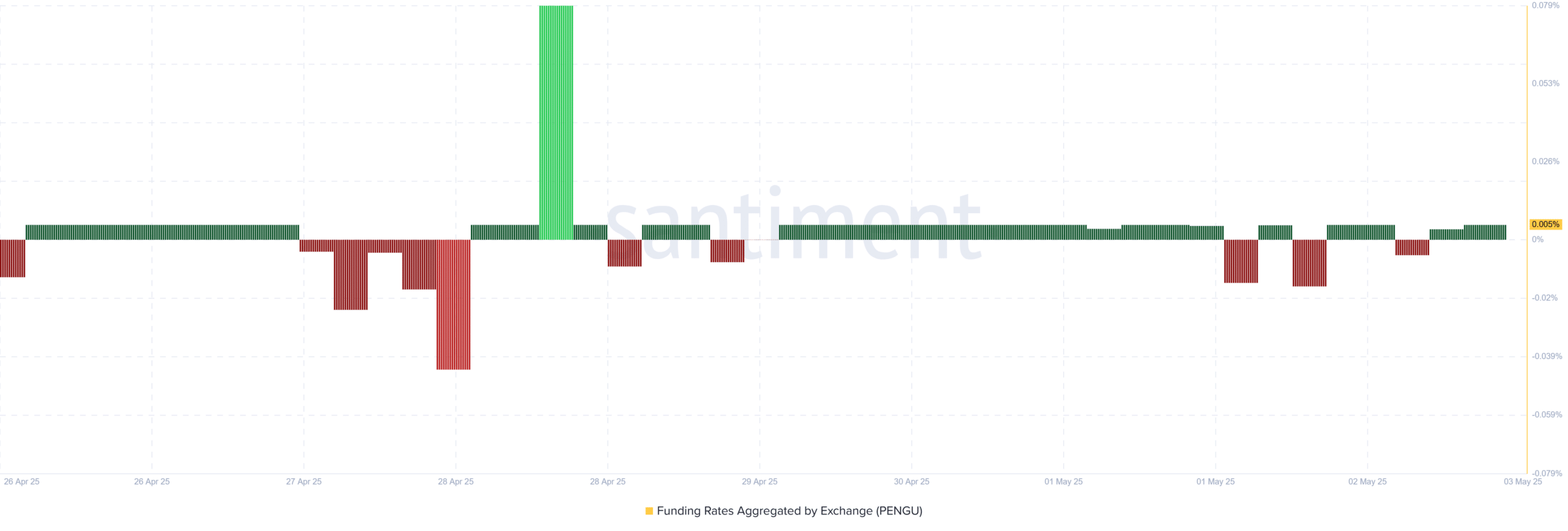 Pudgy Penguins tăng 142%: Đà tăng PENGU có bền? - Tin Tức Bitcoin - Cập Nhật Tin Tức Coin Mới Nhất 24/7 2025 Pudgy Penguins tăng 142%: Đà tăng PENGU có bền? - Tin Tức Bitcoin - Cập Nhật Tin Tức Coin Mới Nhất 24/7 2025