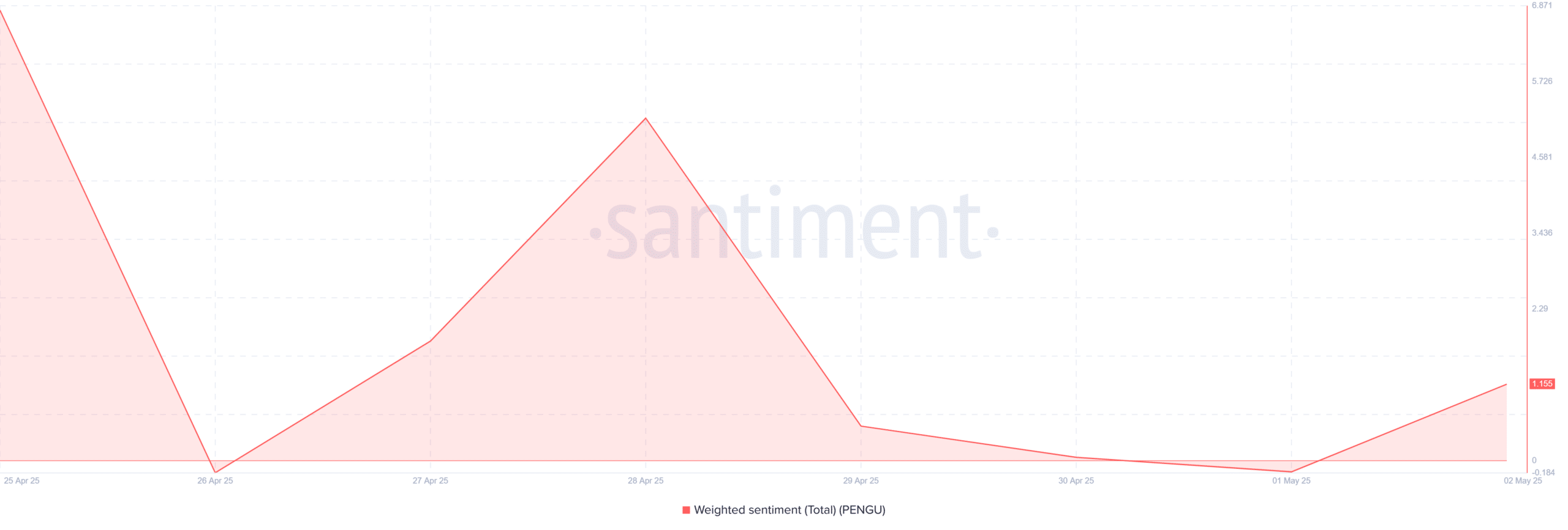 Pudgy Penguins tăng 142%: Đà tăng PENGU có bền? - Tin Tức Bitcoin - Cập Nhật Tin Tức Coin Mới Nhất 24/7 2025 Pudgy Penguins tăng 142%: Đà tăng PENGU có bền? - Tin Tức Bitcoin - Cập Nhật Tin Tức Coin Mới Nhất 24/7 2025