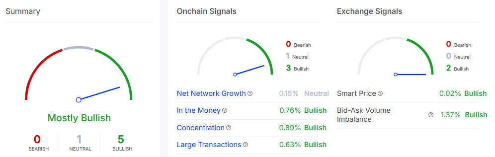 Tường lợi nhuận Bitcoin tái xuất: Bò sẽ vượt qua? - Tin Tức Bitcoin - Cập Nhật Tin Tức Coin Mới Nhất 24/7 2025 Tường lợi nhuận Bitcoin tái xuất: Bò sẽ vượt qua? - Tin Tức Bitcoin - Cập Nhật Tin Tức Coin Mới Nhất 24/7 2025