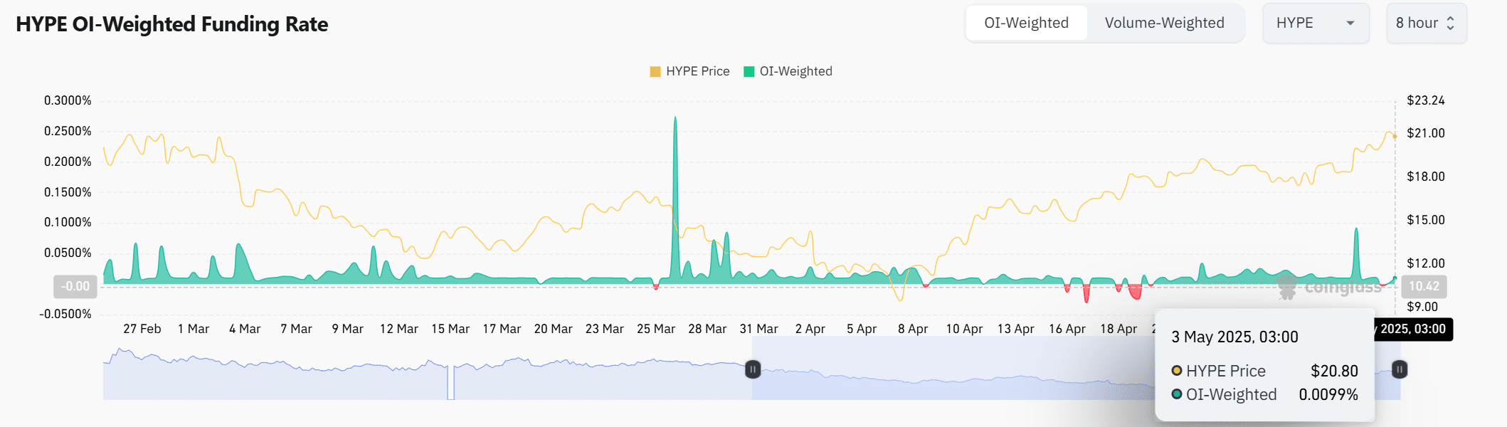 HYPE giảm giá dưới 20 USD: Cá voi rút lui, cơ hội nào? - Tin Tức Bitcoin - Cập Nhật Tin Tức Coin Mới Nhất 24/7 2025 HYPE giảm giá dưới 20 USD: Cá voi rút lui, cơ hội nào? - Tin Tức Bitcoin - Cập Nhật Tin Tức Coin Mới Nhất 24/7 2025