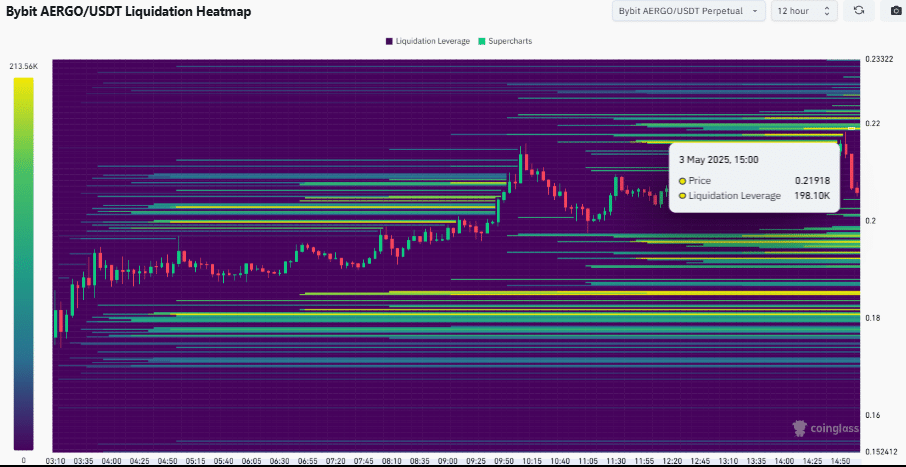 AERGO tăng 30% gây choáng – Lợi nhuận có bị lung lay? - Tin Tức Bitcoin - Cập Nhật Tin Tức Coin Mới Nhất 24/7 2025 AERGO