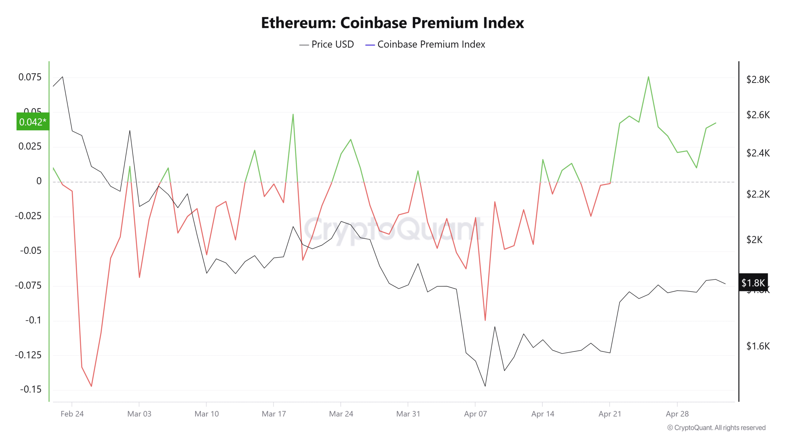Ethereum trước ngã rẽ: Nhu cầu ETF chững lại và sự thúc đẩy từ nhà đầu tư cá nhân - Tin Tức Bitcoin - Cập Nhật Tin Tức Coin Mới Nhất 24/7 2025 Ethereum trước ngã rẽ: Nhu cầu ETF chững lại và sự thúc đẩy từ nhà đầu tư cá nhân - Tin Tức Bitcoin - Cập Nhật Tin Tức Coin Mới Nhất 24/7 2025