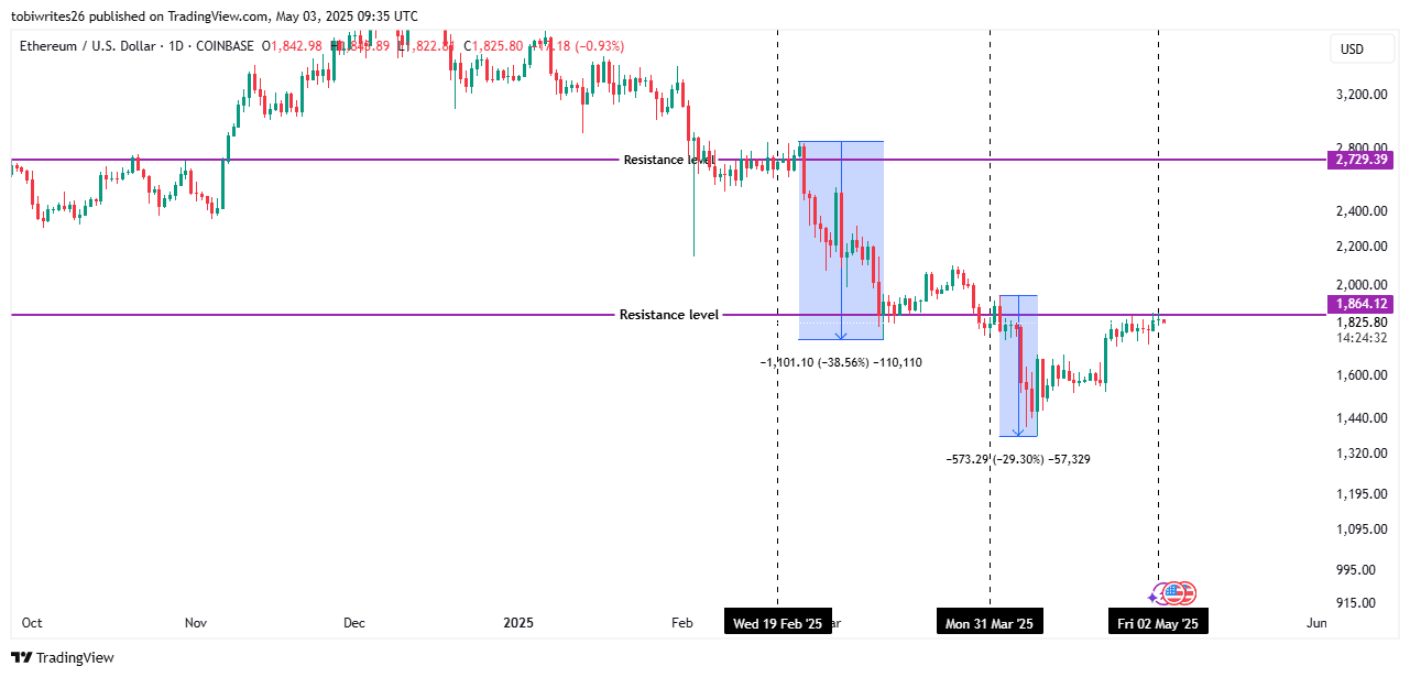 Ethereum trước ngã rẽ: Nhu cầu ETF chững lại và sự thúc đẩy từ nhà đầu tư cá nhân - Tin Tức Bitcoin - Cập Nhật Tin Tức Coin Mới Nhất 24/7 2025 Ethereum trước ngã rẽ: Nhu cầu ETF chững lại và sự thúc đẩy từ nhà đầu tư cá nhân - Tin Tức Bitcoin - Cập Nhật Tin Tức Coin Mới Nhất 24/7 2025